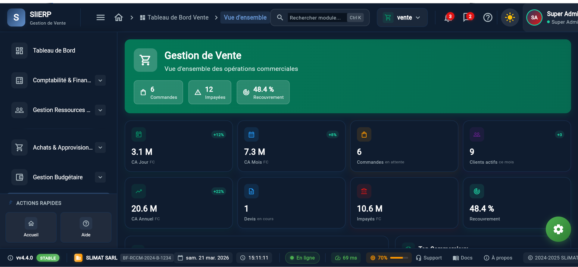 SIIERP - Tableau de bord ERP